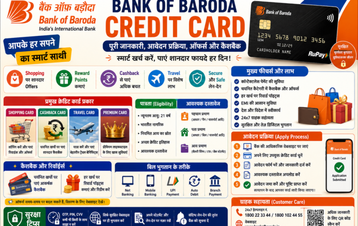 Bank of Baroda Credit Card Guide in Hindi