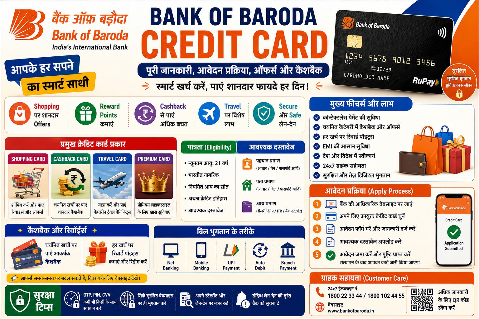 Bank of Baroda Credit Card Guide in Hindi