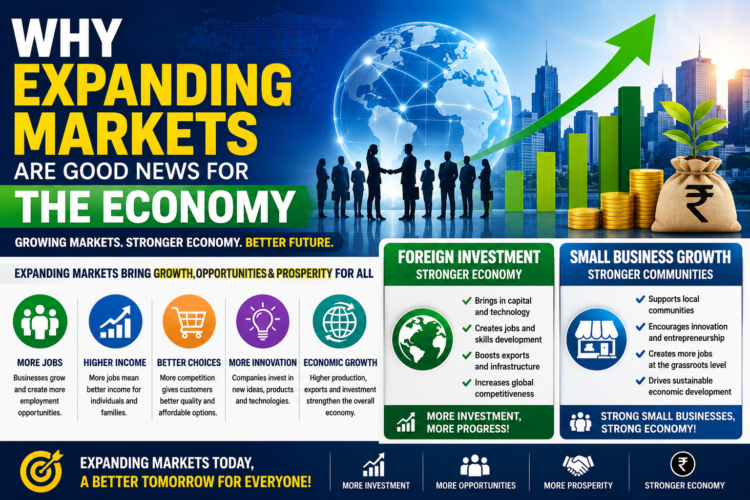 Expanding Markets Create More Jobs