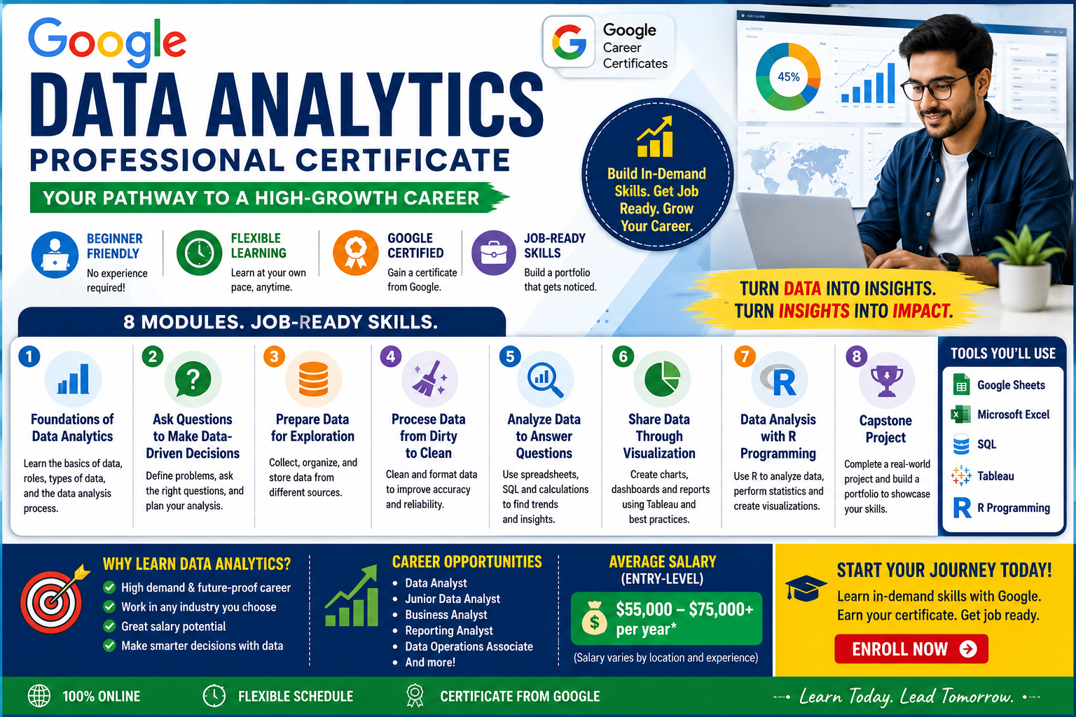 Analytics Is a Growing Career