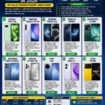 Discover the top 10 budget-friendly mid-range smartphones in 2026. Compare features, prices, cameras, battery life, performance, and find the best value smartphone for your budget.