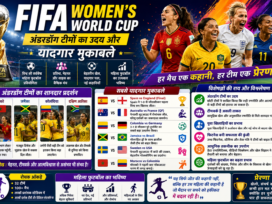 FIFA Women's World Cup अंडरडॉग टीमों का शानदार उदय और इतिहास रचने वाले यादगार मुकाबले