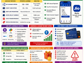 Jio discounts guide for 2026