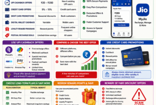 Jio discounts guide for 2026