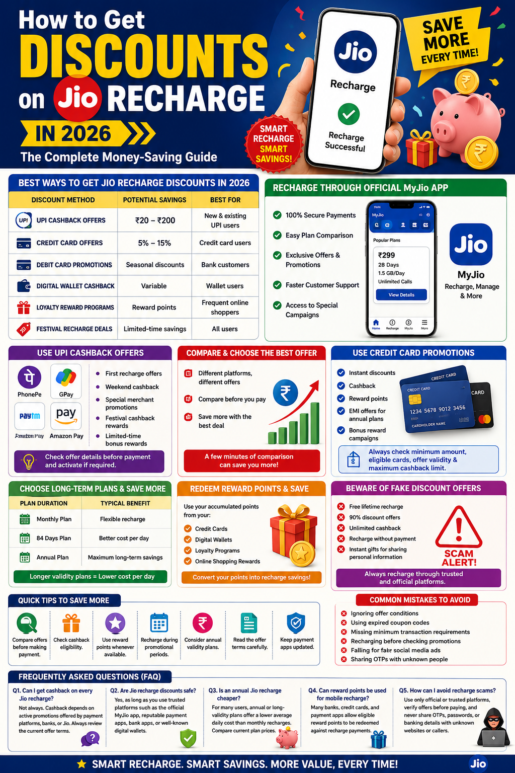 Jio discounts guide for 2026