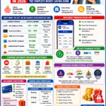 How to Get Discounts on Jio Recharge in 2026