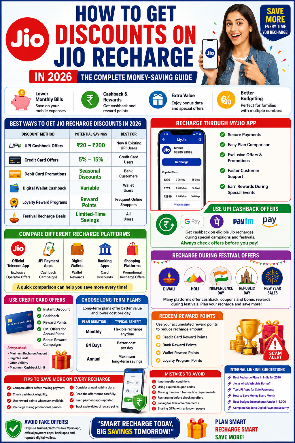 How to Get Discounts on Jio Recharge in 2026