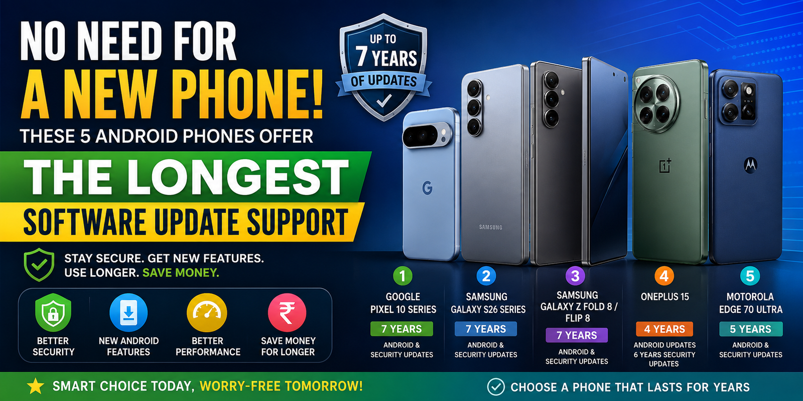 No Need for a New Phone! 5 Android Phones with the Longest Software Update Support (2026 Guide)