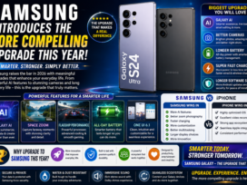 Samsung Introduces the More Compelling Upgrade This Year
