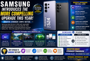 Samsung Introduces the More Compelling Upgrade This Year