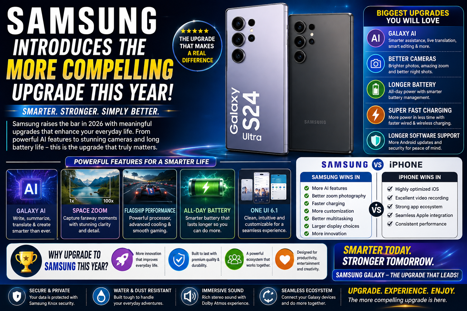 Samsung Introduces the More Compelling Upgrade This Year