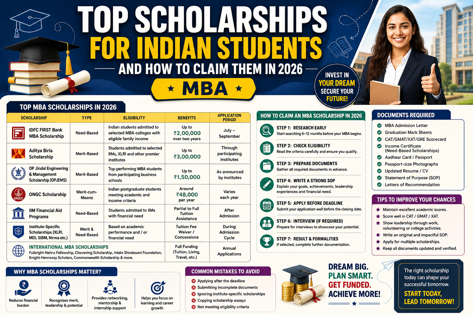 Steps to Claim an MBA Scholarship in 2026
