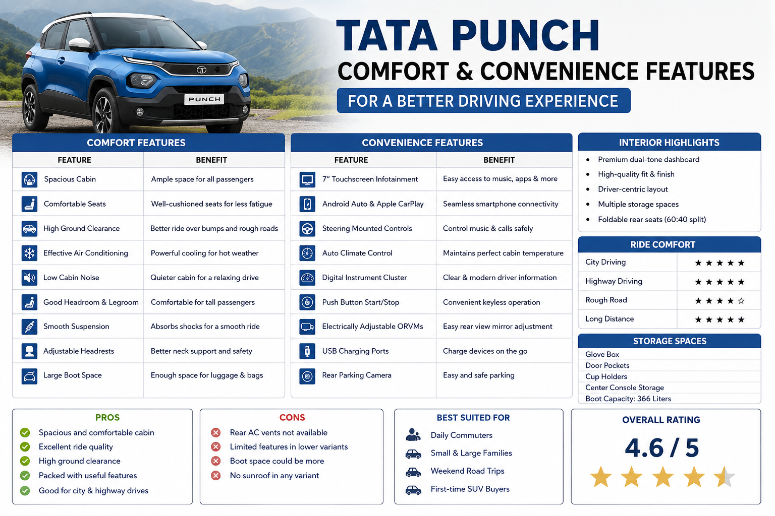 Tata Punch Comfort and Convenience Features for a Better Driving Experience
