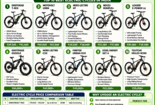 Top 10 Best Electric Cycles in India (2026) Buying Guide