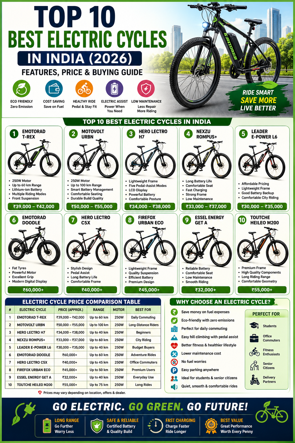 Top 10 Best Electric Cycles in India (2026) Buying Guide
