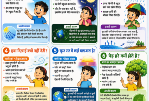 आसमान नीला क्यों होता है” और 5 ऐसे सवाल जिनका बच्चों ने दिया सबसे मजेदार जवाब