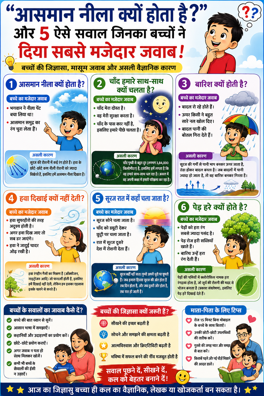 आसमान नीला क्यों होता है” और 5 ऐसे सवाल जिनका बच्चों ने दिया सबसे मजेदार जवाब